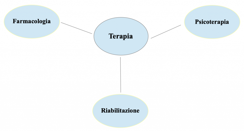 terapia firbomialgia